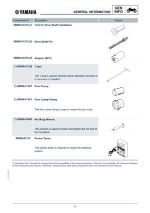 Page 88
IDM C144600300.fm
GENERAL INFORMATION
GEN
INFO
(*) Indications from Yamaha are required about the compatibility of the components above. If they are not compatible, ID codes and drawings 
of new components are required. Otherwise, Yamaha should state which components are to be excluded from this Manual.
90890-01274 (1)
90890-01275 (2)
90890-01278 (3)Tool for Drive Shaft Installation
Drive Shaft Pin
Adaptor (M12)
(*) 90890-01326T-t oo l
The T-tool is used to hold the shock absorber rod when it 
is...