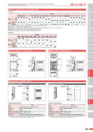 Page 2465
SR1-X / SR1- P
 Driver / regenerative unit selection table 
 SR1-X
FLIP-XT4LH/
C4LH T5LH/
C5LHT6L/ C6L T9
T9HF8/C8 F8L/
C8LF8LH/C8LHF10
C10 F14 /
C14 F14H/
C14HGF14XLF17/C17 F17L /
C17LG F17 X LF20/C20 F20N N15/
N15D N18/
N18D B10
B14B14H R5R10 R20
Driver 
selectionSR1-X 051020
Regenera
-
tive unitNo entr y 
(None)(1) (2)(1) (1)(2)(3) (6)(3)(4)(5)
R (RG1) (1)(2) (1)(1)(2) (3)(6)(3)(4)(5)(1) Regenerative unit is needed if using in a perpendicular position and movement stroke is 700mm or more.
(2)...