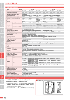 Page 3466
 Basic specifications
ItemModelSR1-X SR1-P
Basic specifications
Driver modelSR1-X-05SR1-X-10SR1-X-20SR1-P-05SR1-P-10SR1-P-20
Applicable motor output 200V 100W  
or less200V 200W  
or less200V 600W  
or less200V 100W  
or less200V 200W  
or less200V 600W  
or less
Number of controllable axes Single-axis
Controllable robots Single-axis robot FLIP-X (exclude T4L, T5L) Linear motor single-axis robot PHASER 
Maximum power consumption 400VA600VA1400VA400VA600VA1400VA
Capacity of the connected motor...