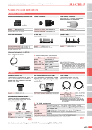 Page 6469
SR1-X / SR1- P
Accessories and part options
 Standard accessories
 Options
Power connector + wiring connection lever
ModelKAS-M5382-00
Note. Jointly used by RCX 221 / 222, RCX 240.
Safety connector
Connector plug modelKBG - M4424 - 00
Connector cover modelKBG - M4425 - 00
HPB dummy connector
Attach this to the HPB connector during operation 
with the programming box HPB removed.
Model K D K- M 516 3 - 0 0
Cable for monitor I/O
Cable to connect I/O connector of SR1 monitor. The 
cable is 1.5m long...