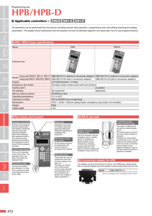 Page 8472
Programming box
HPB/HPB-D
 Applicable controllers   ERCD   SR1-X    SR1- P 
All operations can be per formed from this device including manual robot operation, programming entry and editing, teaching and setting 
parameters. The display works interactively with the operator so even an absolute beginner can easily learn how to use programming box.
 HPB / HPB-D basic specifications
Name HPBHPB-D
External view
Model Using with ERCD, SR1-X, SR1-P
KBB-M5110 - 01 (without a conversion adaptor) KBB-M5110...