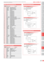 Page 4467
 [NPN, PNP type ]
 Input/Output list 
Terminal 
number Signal name
Function
1 DI.+COM Input supply+common
2 SERVO Return to servo on
3 INC-PT Relative point transfer
4 ABS-PT Absolute point transfer
5 STEP-R Step run
6 DI 0 General input 0
7 DI 1 General input 1
8 DI 2 General input 2
9 DI 3 General input 3
10 DI 4 General input 4
11 DI 5 General input 5
12 DI 6 General input 6
13 DI 7 General input 7
14 D O.+CO M Output supply+common
15 D O.+CO M Output supply+common
16 END Execution result...