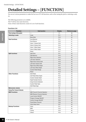 Page 36Detailed Settings – [FUNCTION]
P-140 Owner’s Manual
ENGLISH
36
Detailed Settings – [FUNCTION]
You can set various parameters to make the best use of P-140 functions, such as ﬁne tuning the pitch or selecting a scale, 
etc.
The following parameters are available.
The P-140 has nine main functions.
Some of these main functions consist of a set of sub-functions.
Functions List
FunctionSub-functionDisplayReference page
Fine tuning of the pitch
—F1. 39
Selecting a scaleScaleF2.140
Base NoteF2.240
Dual...