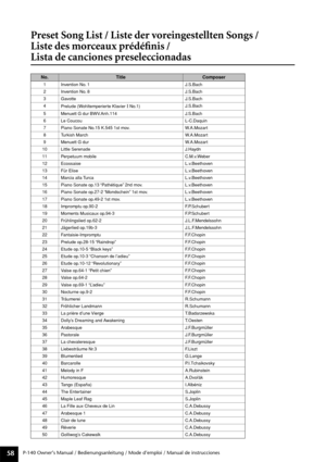 Page 58P-140 Owner’s Manual / Bedienungsanleitung / Mode d’emploi / Manual de instrucciones58
Preset Song List / Liste der voreingestellten Songs /
Liste des morceaux prédéﬁnis /
Lista de canciones preseleccionadas
No.TitleComposer
1Invention No. 1 J.S.Bach
2Invention No. 8 J.S.Bach
3Gavotte J.S.Bach
4
Prelude (Wohltemperierte Klavier 
I No.1)J.S.Bach
5Menuett G dur BWV.Anh.114 J.S.Bach
6Le Coucou L-C.Daquin
7Piano Sonate No.15 K.545 1st mov. W.A.Mozart
8Turkish March  W.A.Mozart
9Menuett G dur W.A.Mozart
10...