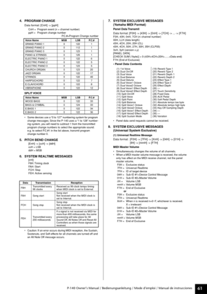 Page 61P-140 Owner’s Manual / Bedienungsanleitung / Mode d’emploi / Manual de instrucciones61
4. PROGRAM CHANGE
Data format: [CnH] -> [ppH]
CnH = Program event (n = channel number)
ppH = Program change number
P.C.#=Program Change number
SPLIT VOICE
•Some devices use a “0 to 127” numbering system for program 
change messages. Since the P-140 uses a “1 to 128” number-
ing system, you will need to subtract 1 from the transmitted 
program change numbers to select the appropriate sound: 
e.g. to select P.C.#1 in the...