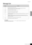 Page 51Message List
P-140 Owner’s Manual
ENGLISH
51
Message List
CAUTION
Never attempt to turn off the power while “CLr” or “FCL” appears in the display. Turning the power off 
in this state may cause the system to freeze.
MessageComment
 CLr*Displayed after factory presets are recalled.
conDisplayed when Musicsoft Downloader is started on a computer connected to the instrument. 
When this message appears, you cannot operate the instrument.
E02Displayed when the song data is damaged.
E04Indicates that the song...