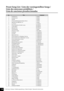 Page 58P-140 Owner’s Manual / Bedienungsanleitung / Mode d’emploi / Manual de instrucciones58
Preset Song List / Liste der voreingestellten Songs /
Liste des morceaux prédéﬁnis /
Lista de canciones preseleccionadas
No.TitleComposer
1Invention No. 1 J.S.Bach
2Invention No. 8 J.S.Bach
3Gavotte J.S.Bach
4
Prelude (Wohltemperierte Klavier 
I No.1)J.S.Bach
5Menuett G dur BWV.Anh.114 J.S.Bach
6Le Coucou L-C.Daquin
7Piano Sonate No.15 K.545 1st mov. W.A.Mozart
8Turkish March  W.A.Mozart
9Menuett G dur W.A.Mozart
10...