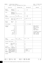 Page 64P-140 Owner’s Manual / Bedienungsanleitung / Mode d’emploi / Manual de instrucciones64
MIDI Implementation Chart
Transmitted Function Recognized Remarks
Basic
Channel
Note
Number : True voice
Velocity
After
Touch
Pitch Bend
Control
Change
Prog
Change   :  True #
System Exclusive
Common   : Song Pos.
         : Song Sel.
         : Tune
System    : Clock
Real Time : Commands
     : All Sound Off
Aux  : 
Reset All Cntrls     : Local ON/OFF
Mes- : All Notes OFF
sages: Active Sense
     : Reset
Notes:...