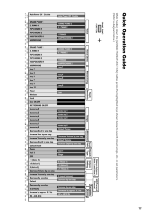 Page 1717
A-1  
 B-1   C0   
 D0    E0    F0    G0    A0    B0   
 C1   
 D1    E1    F1    
 G1   
 A1   
 B1   
 C2    D2   
 E2   
 F2    G2    A2    B2   
 C3   
 D3    E3   
 F3    G3    A3    B3   
 C4    D4   
 E4    F4    G4    A4   
 B4   
 C5   
 D5   E5    
 F5    G5    A5   
 B5   
 C6   
 D6   
 E6    F6    
 G6   
 A6    B6   
 C7
A#-1           C# 0  D#0            F# 0   G#0  A#0           C# 1  D#1            F# 1  
 G#1  
 A #1           C# 2  
 D#2           
 F #2  G# 2  
 A#2           
 C...