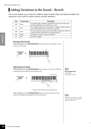 Page 18Selecting & Playing Voices
P-95 Owner’s Manual
ENGLISH
18
Adding Variations to the Sound – Reverb
This control enables you to select four different types of reverb effect that add extra depth and 
expression to the sound to create a realistic acoustic ambience.
Selecting a Reverb Type
While holding down the 
[METRONOME] button, press one of the G#6–C7 keys 
to select a reverb type.
Adjusting Reverb Depth
While holding down the 
[METRONOME] button, press one of the F1–C#3 keys 
to adjust the reverb depth...