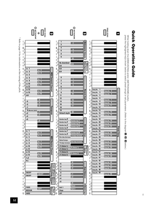 Page 32
 
32 
134
A-1   B-1    C0    D0     E0    F0    G0    A0    B0     C1    D1    E1    F1     G1    A1    B1     C2    D2    E2    F2    G2     A2    B2     C3    D3    E3    F3    G3    A3    B3    C4    D4    E4     F4    G4     A4    B4    C5    D5    E5    F5    G5    A5    B5     C6    D6    E6    F6    G6    A6    B6     C7
A #-1            C# 0   D#0             F# 0   G#0   A#0            C# 1   D#1             F# 1   G#1   A#1            C# 2   D#2            F# 2   G#2   A#2            C# 3...