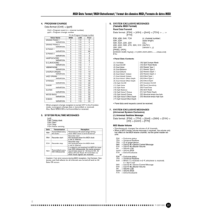 Page 51MIDI Data Format/MIDI-Datenformat/ Format des données MIDI/Formato de datos MIDI
51P-120/P-120S
175
4. PROGRAM CHANGE
Data format: [CnH] -> [ppH]
CnH = Program event (n = channel number)
ppH = Program change number
P.C.#=Program Change number
• When program change reception is turned OFF in the Function  
mode, no program change data is transmitted or received. 
Also, Bank MSB/LSB is not transmitted or received.
5. SYSTEM REALTIME MESSAGES
[rrH]
F8H: Timing  clock
FAH: Start
FCH: Stop
FEH: Active...