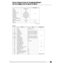 Page 4949P-120/P-120S
173
Factory Setting List/Liste der Vorgabeeinstellungen/
Liste des réglages/Lista de ajustes de fábrica
“—”: Not memorized
Function
Backup Group
Voice GRAND PIANO 1
F9.1 Variation OFF
Dual Mode OFF
Split Mode OFF
Split Mode Left Voice WOOD BASS
Reverb Type Preset for each voice
Reverb Depth Preset for each voice
Effect Type Preset for each voice
Effect Depth Preset for each voice
Touch Sensitivity MEDIUM
Volume in the FIXED Mode 64
Metronome OFF —
Metronome Time Signature 0 (no accent)...