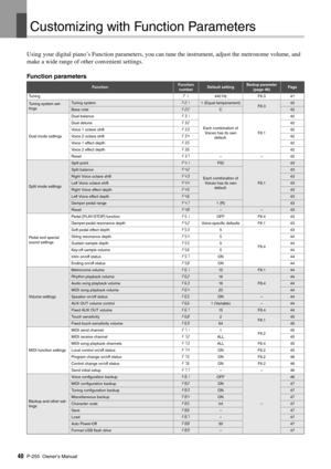 Page 40P-255 Owner’s Manual40
Cu stomizing with F unction Parameters
Using your digital piano’s Function parameters, you can  tune the instrument, adjust the metronome volume, and 
make a wide range of other convenient settings. 
Function parameters
FunctionFunction 
numberDefault settingBackup parameter (page 46) Page 
T u ning F1.440 Hz F8.3 41
Tu ning system set-
tingsT u ning systemF2.11 (Equ al temperament)F8.342
Base noteF2.2C42
D ual mode settings D
ual  balance F3.1
Each combination of 
Voices has its...