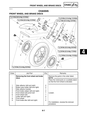 Page 1474-1
4
FRONT WHEEL AND BRAKE DISCSCHAS
Order Job / Part Q’ty Remarks
1
2
3
4
5
6
7
8
9Removing the front wheel and brake
discs
Side reflector (left and right)
Brake hose holder (left and right)
Side reflector bracket
Front brake caliper (left and right)
Front wheel axle pinch bolt
Front wheel axle
Collar (left and right)
Front wheel
Front brake disc (left and right)2
2
1
2
1
1
2
1
2Remove the parts in the order listed.
Place the motorcycle on a suitable stand
so that the front wheel is elevated.
Loosen....