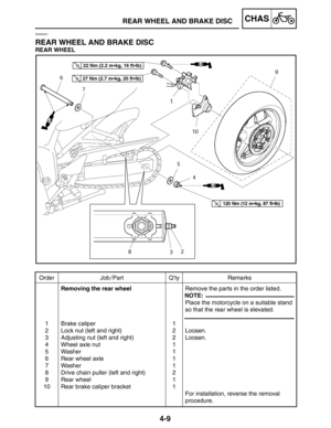Page 1554-9
REAR WHEEL AND BRAKE DISCCHAS
Order Job / Part Q’ty Remarks
1
2
3
4
5
6
7
8
9
10Removing the rear wheel
Brake caliper
Lock nut (left and right)
Adjusting nut (left and right)
Wheel axle nut
Washer
Rear wheel axle
Washer
Drive chain puller (left and right)
Rear wheel
Rear brake caliper bracket1
2
2
1
1
1
1
2
1
1Remove the parts in the order listed.
Place the motorcycle on a suitable stand
so that the rear wheel is elevated.
Loosen.
Loosen.
For installation, reverse the removal 
procedure.
NOTE:
27 Nm...