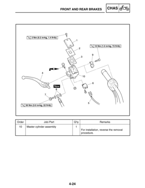 Page 1704-24
FRONT AND REAR BRAKESCHAS
Order Job / Part Q’ty Remarks
10 Master cylinder assembly 1
For installation, reverse the removal 
procedure.
2 Nm (0.2 mkg, 1.4 ftlb)
30 Nm (3.0 mkg, 22 ftlb)
10 Nm (1.0 mkg, 72 ftlb) 