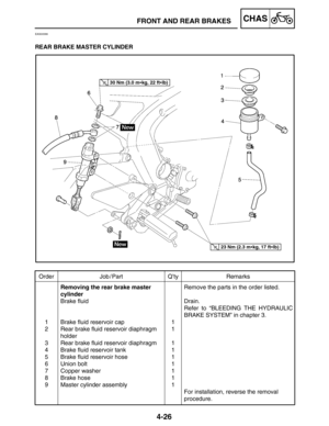 Page 1724-26
FRONT AND REAR BRAKESCHAS
Order Job / Part Q’ty Remarks
1
2
3
4
5
6
7
8
9Removing the rear brake master 
cylinder
Brake fluid
Brake fluid reservoir cap
Rear brake fluid reservoir diaphragm
holder
Rear brake fluid reservoir diaphragm 
Brake fluid reservoir tank
Brake fluid reservoir hose
Union bolt
Copper washer
Brake hose
Master cylinder assembly1
1
1
1
1
1
1
1
1Remove the parts in the order listed.
Drain.
Refer to “BLEEDING THE HYDRAULIC
BRAKE SYSTEM” in chapter 3.
For installation, reverse the...
