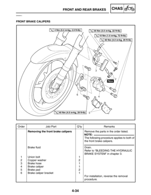 Page 1804-34
FRONT AND REAR BRAKESCHAS
Order Job / Part Q’ty Remarks
1
2
3
4
5
6Removing the front brake calipers
Brake fluid
Union bolt
Copper washer
Brake hose
Brake caliper
Brake pad
Brake caliper bracket1
2
1
1
2
1Remove the parts in the order listed.
The following procedure applies to both of
the front brake calipers.
Drain.
Refer to “BLEEDING THE HYDRAULIC
BRAKE SYSTEM” in chapter 3.
For installation, reverse the removal 
procedure.
NOTE:
10 Nm (1.0 mkg, 72 ftlb)
30 Nm (3.0 mkg, 22 ftlb)
40 Nm (4.0...