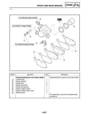 Page 1834-37
FRONT AND REAR BRAKESCHAS
Order Job / Part Q’ty Remarks
Disassembling the rear brake caliper
Screw plug
Brake pad pin
Brake pad
Brake pad shim
Brake pad spring
Brake caliper piston
Brake caliper piston seal
Bleed screw1
1
2
4
1
1
2
1Disassemble the parts in the order listed.
For assembly, reverse the disassembly 
procedure.
1
2
3
4
5
6
7
8
6 Nm (0.6 mkg, 4.3 ftlb)
17 Nm (1.7 mkg, 12 ftlb)
3 Nm (0.3 mkg, 2.2 ftlb)
EAS00617 