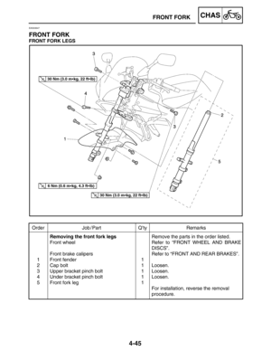 Page 1914-45
FRONT FORKCHAS
Order Job / Part Q’ty Remarks
1
2
3
4
5Removing the front fork legs
Front wheel
Front brake calipers
Front fender
Cap bolt
Upper bracket pinch bolt
Under bracket pinch bolt
Front fork leg1
1
1
1
1Remove the parts in the order listed.
Refer to “FRONT WHEEL AND BRAKE
DISCS”.
Refer to “FRONT AND REAR BRAKES”.
Loosen.
Loosen.
Loosen.
For installation, reverse the removal 
procedure.
30 Nm (3.0 mkg, 22 ftlb)
6 Nm (0.6 mkg, 4.3 ftlb)
30 Nm (3.0 mkg, 22 ftlb)
EAS00647
FRONT FORK
FRONT...