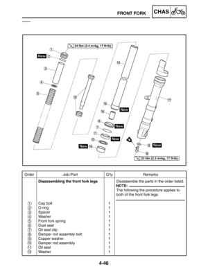 Page 1924-46
FRONT FORKCHAS
Order Job / Part Q’ty Remarks
Disassembling the front fork legs
Cap bolt
O-ring
Spacer
Washer
Front fork spring
Dust seal
Oil seal clip
Damper rod assembly bolt
Copper washer
Damper rod assembly
Oil seal
Washer1
1
1
1
1
1
1
1
1
1
1
1Disassemble the parts in the order listed.
The following the procedure applies to
both of the front fork legs.
NOTE:
1
3
2
4
5
6
7
8
9
10
11
12
24 Nm (2.4 mkg, 17 ftlb)
23 Nm (2.3 mkg, 17 ftlb)
EAS00648 