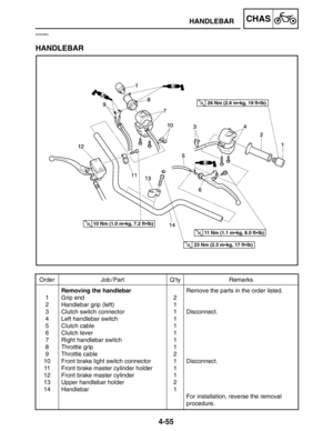 Page 2014-55
HANDLEBARCHAS
Order Job / Part Q’ty Remarks
1
2
3
4
5
6
7
8
9
10
11
12
13
14Removing the handlebar
Grip end
Handlebar grip (left)
Clutch switch connector
Left handlebar switch
Clutch cable
Clutch lever
Right handlebar switch
Throttle grip
Throttle cable
Front brake light switch connector
Front brake master cylinder holder
Front brake master cylinder
Upper handlebar holder
Handlebar2
1
1
1
1
1
1
1
2
1
1
1
2
1Remove the parts in the order listed.
Disconnect.
Disconnect.
For installation, reverse the...
