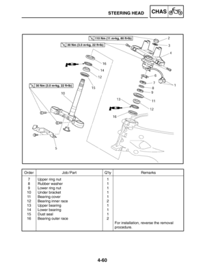 Page 2064-60
STEERING HEADCHAS
Order Job / Part Q’ty Remarks
7
8
9
10
11
12
13
14
15
16Upper ring nut
Rubber washer
Lower ring nut
Under bracket
Bearing cover
Bearing inner race
Upper bearing
Lower bearing
Dust seal
Bearing outer race1
1
1
1
1
2
1
1
1
2
For installation, reverse the removal 
procedure.
30 Nm (3.0 mkg, 22 ftlb)
30 Nm (3.0 mkg, 22 ftlb)
110 Nm (11 mkg, 80 ftlb) 