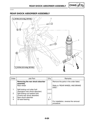 Page 2104-64
REAR SHOCK ABSORBER ASSEMBLYCHAS
Order Job / Part Q’ty Remarks
1
2
3
4Removing the rear shock absorber 
assembly
Rear wheel
Self-locking nut / collar / bolt
(Swingarm-rear shock absorber)
Self-locking nut / washer / bolt
(Frame-rear shock absorber)
Rear shock absorber
Oil seal / bearing1/1/1
1/1/1
1
2/1Remove the parts in the order listed.
Refer to “REAR WHEEL AND BRAKE
DISC”.
For installation, reverse the removal 
procedure.
40 Nm (4.0 mkg, 29 ftlb)
40 Nm (4.0 mkg, 29 ftlb)
EAS00685
REAR SHOCK...