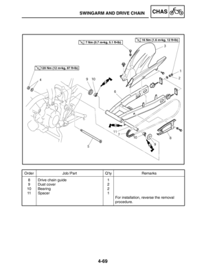 Page 2154-69
SWINGARM AND DRIVE CHAINCHAS
Order Job / Part Q’ty Remarks
8
9
10
11Drive chain guide
Dust cover
Bearing
Spacer1
2
2
1
For installation, reverse the removal 
procedure.
120 Nm (12 mkg, 87 ftlb)
7 Nm (0.7 mkg, 5.1 ftlb)16 Nm (1.6 mkg, 12 ftlb) 