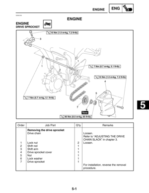 Page 2215-1
5
Order Job / Part Q’ty Remarks
1
2
3
4
5
6
7Removing the drive sprocket
Drive chain
Lock nut
Shift rod
Shift arm
Drive sprocket cover
Nut
Lock washer
Drive sprocket2
1
1
1
1
1
1Loosen.
Refer to “ADJUSTING THE DRIVE 
CHAIN SLACK” in chapter 3.
Loosen.
For installation, reverse the removal 
procedure.
10 Nm (1.0 mkg, 7.2 ftlb)
10 Nm (1.0 mkg, 7.2 ftlb)
7 Nm (0.7 mkg, 5.1 ftlb)
90 Nm (9.0 mkg, 65 ftlb)
7 Nm (0.7 mkg, 5.1 ftlb)
ENGINEENG
EAS00188
ENGINE
ENGINE
DRIVE SPROCKET 