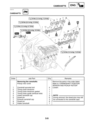 Page 2295-9
Order Job / Part Q’ty Remarks
1
2
3
4
5
6
7
8
9Removing the camshafts
Pickup rotor cover
Camshaft sprocket bolt
Timing chain tensioner
Timing chain tensioner gasket
Timing chain guide (exhaust side)
Intake camshaft cap
Dowel pin
Exhaust camshaft cap
Dowel pin
Intake camshaft4
1
1
1
3
6
3
6
1Remove the parts in the order listed.
Refer to “CRANKSHAFT POSITION
SENSOR AND PICKUP ROTOR”
Loosen.
During removal, the dowel pins may still
be connected to the camshaft caps.
NOTE:
10 Nm (1.0 mkg, 7.2 ftlb)
20...