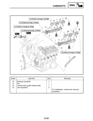 Page 2305-10
CAMSHAFTSENG
Order Job / Part Q’ty Remarks
10
11
12
13Exhaust camshaft
Pin
Timing chain guide (intake side)
Cam sprocket1
1
1
2
For installation, reverse the removal 
procedure.
10 Nm (1.0 mkg, 7.2 ftlb)
20 Nm (2.0 mkg, 15 ftlb)
20 Nm (2.0 mkg, 15 ftlb)
10 Nm (1.0 mkg, 7.2 ftlb)
12 Nm (1.2 mkg, 8.7 ftlb) 