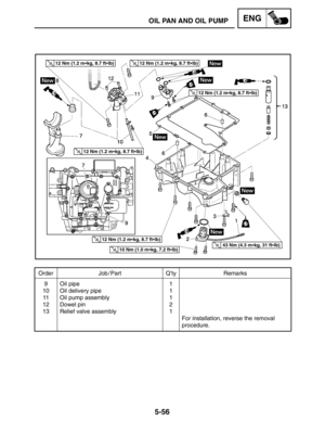 Page 2765-56
Order Job / Part Q’ty Remarks
9
10
11
12
13Oil pipe
Oil delivery pipe
Oil pump assembly
Dowel pin
Relief valve assembly1
1
1
2
1
For installation, reverse the removal 
procedure.
12 Nm (1.2 mkg, 8.7 ftlb)
12 Nm (1.2 mkg, 8.7 ftlb)
10 Nm (1.0 mkg, 7.2 ftlb)43 Nm (4.3 mkg, 31 ftlb)
12 Nm (1.2 mkg, 8.7 ftlb)12 Nm (1.2 mkg, 8.7 ftlb)
12 Nm (1.2 mkg, 8.7 ftlb)
OIL PAN AND OIL PUMPENG 