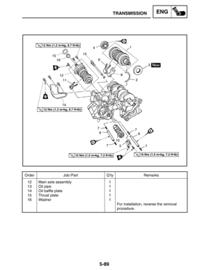 Page 3095-89
TRANSMISSIONENG
Order Job / Part Q’ty Remarks
12
13
14
15
16Main axle assembly
Oil pipe
Oil baffle plate
Thrust plate
Washer1
1
1
1
1
For installation, reverse the removal 
procedure.
12 Nm (1.2 mkg, 8.7 ftlb)
12 Nm (1.2 mkg, 8.7 ftlb)
10 Nm (1.0 mkg, 7.2 ftlb)10 Nm (1.0 mkg, 7.2 ftlb) 