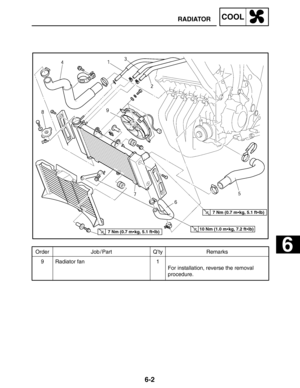 Page 3196-2
6
RADIATORCOOL
Order Job / Part Q’ty Remarks
9 Radiator fan 1
For installation, reverse the removal
procedure.
10 Nm (1.0 mkg, 7.2 ftlb)7 Nm (0.7 mkg, 5.1 ftlb)
7 Nm (0.7 mkg, 5.1 ftlb) 