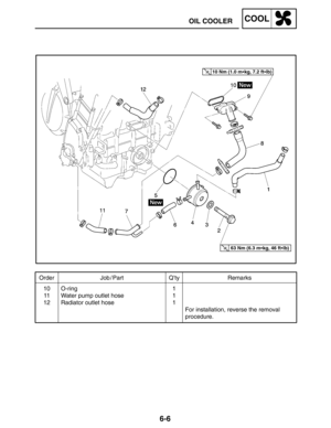 Page 3236-6
OIL COOLERCOOL
Order Job / Part Q’ty Remarks
10
11
12O-ring
Water pump outlet hose
Radiator outlet hose1
1
1
For installation, reverse the removal 
procedure.
10 Nm (1.0 mkg, 7.2 ftlb)
63 Nm (6.3 mkg, 46 ftlb) 