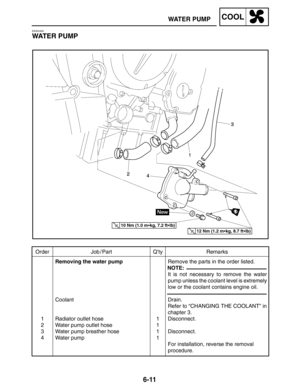 Page 3286-11
Order Job / Part Q’ty Remarks
1
2
3
4Removing the water pump
Coolant
Radiator outlet hose
Water pump outlet hose
Water pump breather hose
Water pump1
1
1
1Remove the parts in the order listed.
It is not necessary to remove the water
pump unless the coolant level is extremely
low or the coolant contains engine oil.
Drain.
Refer to “CHANGING THE COOLANT” in
chapter 3.
Disconnect.
Disconnect.
For installation, reverse the removal
procedure.
NOTE:
10 Nm (1.0 mkg, 7.2 ftlb)
12 Nm (1.2 mkg, 8.7 ftlb)...