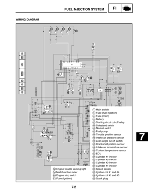 Page 3357-2
7
FUEL INJECTION SYSTEMFI
WIRING DIAGRAM
1Main switch
5Fuse (fuel injection)
6Fuse (main)
9Battery
10Starting circuit cut-off relay
11Sidestand switch
12Neutral switch
13Fuel pump
14Throttle position sensor
15Intake air pressure sensor
16Lean angle cut-off switch
17Crankshaft position sensor
18Intake air temperature sensor
19Coolant temperature sensor
20ECU
21Cylinder #1-injector
22Cylinder #2-injector
23Cylinder #3-injector
24Cylinder #4-injector
26Speed sensor
27Ignition coil #1 and #4
28Ignition...