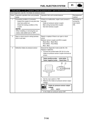Page 3477-14
Intake air pressure sensor output
voltage
3.75   4.25 V Tester positive probe  pink / white 
Tester negative probe  black / blue
1
2
12
When installing or removing the con-
nector, main switch turn to “OFF”.
NOTE:
FUEL INJECTION SYSTEMFI
Fault code No.13SymptomIntake air pressure sensor - open or short circuit detected.
Used diagnostic code No. 03 (intake air pressure sensor)
OrderInspection operation item and probable
causeOperation item and countermeasureReinstatement
method
1Connected...
