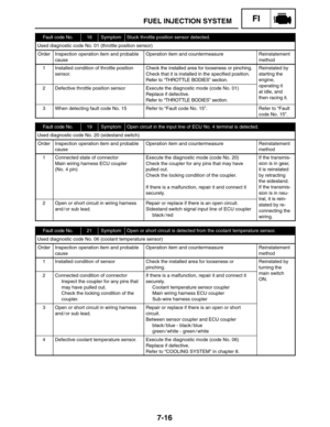 Page 3497-16
FUEL INJECTION SYSTEMFI
Fault code No.16SymptomStuck throttle position sensor detected.
Used diagnostic code No. 01 (throttle position sensor)
OrderInspection operation item and probable
causeOperation item and countermeasureReinstatement
method
1Installed condition of throttle position
sensor.Check the installed area for looseness or pinching.
Check that it is installed in the specified position.
Refer to “THROTTLE BODIES” section.Reinstated by
starting the
engine,
ti it2Defective throttle position...