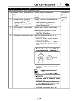 Page 3507-17
FUEL INJECTION SYSTEMFI
Intake air temperature sensor
resistance
2.2  2.7 kΩ at 20C (68F) Tester positive probe  brown / white 
Tester negative probe  black / blue
1
2
Handle the intake air temperature sensor
with special care.
Never subject the intake air temperature sen-
sor to strong shocks. If the intake air temper-
ature sensor is dropped, replace it.
WARNING
Fault code No.22SymptomOpen or short circuit detected from the intake air temperature sensor.
Used diagnostic code No. 05 (intake...
