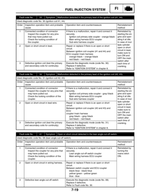 Page 3527-19
FUEL INJECTION SYSTEMFI
Fault code No.33SymptomMalfunction detected in the primary lead of the ignition coil (#1, #4).
Used diagnostic code No. 30 (ignition coil #1, #4)
OrderInspection operation item and probable
causeOperation item and countermeasureReinstatement
method
1Connected condition of connector
Inspect the coupler for any pins
that may have pulled out.
Check the locking condition of
the coupler.If there is a malfunction, repair it and connect it
securely.
Ignition coil primary side...