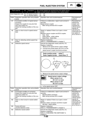 Page 3537-20
FUEL INJECTION SYSTEMFI
Speed sensor output voltage
When sensor is on
DC 4.8 V or more
When sensor is off
DC 0.6 V or less Tester positive probe  white
Tester negative probe  black / blue
1
2
Fault code No.42Symptom1 No normal signals are received from the speed sensor.
2 Open or short circuit is detected in the neutral switch.
Used diagnostic code No. 07 (speed sensor)  A1  A4
No. 21 (neutral switch)  B1  B4
OrderInspection operation item and probable
causeOperation item and...