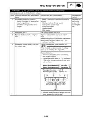 Page 3547-21
FUEL INJECTION SYSTEMFI
Battery positive terminal   red / black 
Battery positive terminal  blue / yellow1
2
Tester positive probe  red 
Tester negative probe  red / blue
3
4 When the leads are disconnected, the voltage
check by the code No. 09 is impossible.
NOTE:
Fault code No.43SymptomThe ECU is unable to monitor the battery voltage.
Used diagnostic code No. 09 (fuel system voltage)
OrderInspection operation item and probable
causeOperation item and countermeasureReinstatement
method...
