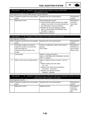 Page 3557-22
FUEL INJECTION SYSTEMFI
Fault code No.44SymptomError is detected while reading or writing on EEP-ROM
(CO adjustment value).
Used diagnostic No. 60 (EEP-ROM improper cylinder indication)
OrderInspection operation item and probable
causeOperation item and countermeasureReinstatement
method
1Malfunction in ECUExecute diagnostic code 60
1. Check the faulty cylinder. (If there are multiple
cylinders, the number of the faulty cylinders ap-
pear alternately at 2-second intervals.)
2. Readjust the CO of the...