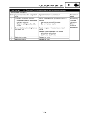 Page 3577-24
FUEL INJECTION SYSTEMFI
Fault code No.Er-4SymptomNon-registered data has been received from the meter.
Used diagnostic code No. – –
OrderInspection operation item and probable
causeOperation item and countermeasureReinstatement
method
1Connected condition of connector
Inspect the coupler for any pins that
may have pulled out.
Check the locking condition of the
coupler.If there is a malfunction, repair it and connect it
securely.
Main wiring harness ECU coupler
Sub-wire harness couplerReinstated by...