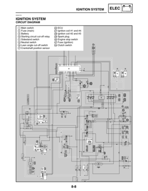 Page 3768-8
1Main switch
6Fuse (main)
9Battery
10Starting circuit cut-off relay
11Sidestand switch
12Neutral switch
16Lean angle cut-off switch
17Crankshaft position sensor
20ECU
27Ignition coil #1 and #4
28ignition coil #2 and #3
29Spark plug
40Engine stop switch
47Fuse (ignition)
54Clutch switch
IGNITION SYSTEMELEC
EAS00735
IGNITION SYSTEM
CIRCUIT DIAGRAM 