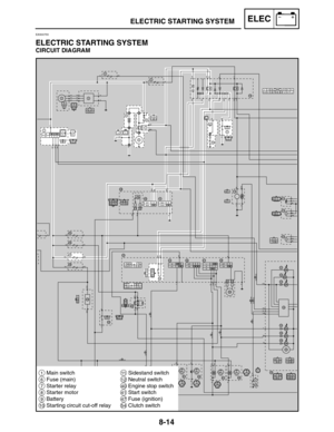 Page 3828-14
1Main switch
6Fuse (main)
7Starter relay
8Starter motor
9Battery
10Starting circuit cut-off relay
11Sidestand switch
12Neutral switch
40Engine stop switch
41Start switch
47Fuse (ignition)
54Clutch switch
ELECTRIC STARTING SYSTEMELEC
EAS00755
ELECTRIC STARTING SYSTEM
CIRCUIT DIAGRAM 