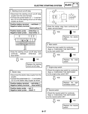 Page 3858-17
4. Starting circuit cut-off relay
Disconnect the starting circuit cut-off relay
coupler from the wire harness.
Connect the pocket tester (Ω  1) and bat-
tery (12 V) to the starting circuit cut-off relay
coupler as shown.
YESNO
Replace the starting
circuit cut-off relay.
Positive tester probe  white / blue 
Negative tester probe  blue / white
Does the starting circuit cut-off relay have
continuity between white / blue and
blue / white?
1
2
3
4
EAS00759
Positive battery terminal  red / black...
